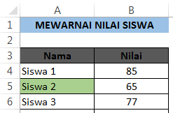 Mewarnai Nama Siswa Berdasarkan Nilai Yang Paling Rendah Dalam Excel